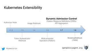 openpolicyagent.org@sometorin
Kubernetes Extensibility
Dynamic Admission Control
Custom Resource Definitions (CRDs)
API Aggregation
Multi-scheduler
Operators (Pattern)
Image Webhook
Token Authenticator
Webhook
Authorizer Hook
1.3 1.4 1.5 1.7<1.3 1.9
MutatingWebhook
(+beta)
 