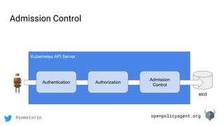 openpolicyagent.org@sometorin
Admission Control
etcd
Kubernetes API Server
Authentication Authorization
Admission
Control
 