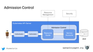openpolicyagent.org@sometorin
Admission Control
etcd
Kubernetes API Server
Admission Control
Resource
Quota
Service
Accounts
Authentication Authorization
Resource
Management
Security
 