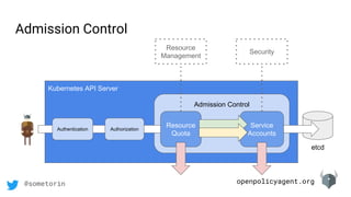 openpolicyagent.org@sometorin
Admission Control
etcd
Kubernetes API Server
Admission Control
Resource
Quota
Service
Accounts
Authentication Authorization
Resource
Management
Security
 