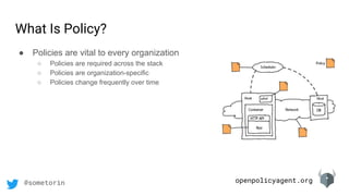 openpolicyagent.org@sometorin
What Is Policy?
● Policies are vital to every organization
○ Policies are required across the stack
○ Policies are organization-specific
○ Policies change frequently over time
 