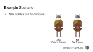 openpolicyagent.org
Example Scenario
Alice
Platform Engineer
Bob
App Engineer
● Alice and Bob work for AcmeCorp
 