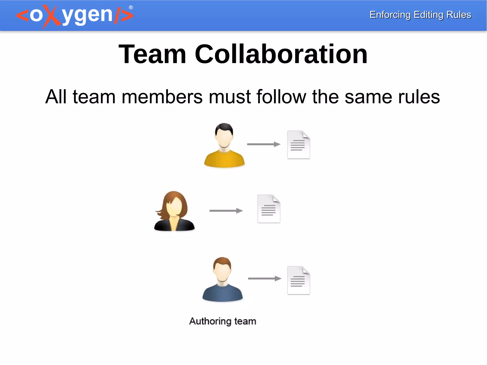 Enforcing Editing RulesEnforcing Editing Rules
Team Collaboration
All team members must follow the same rules
 