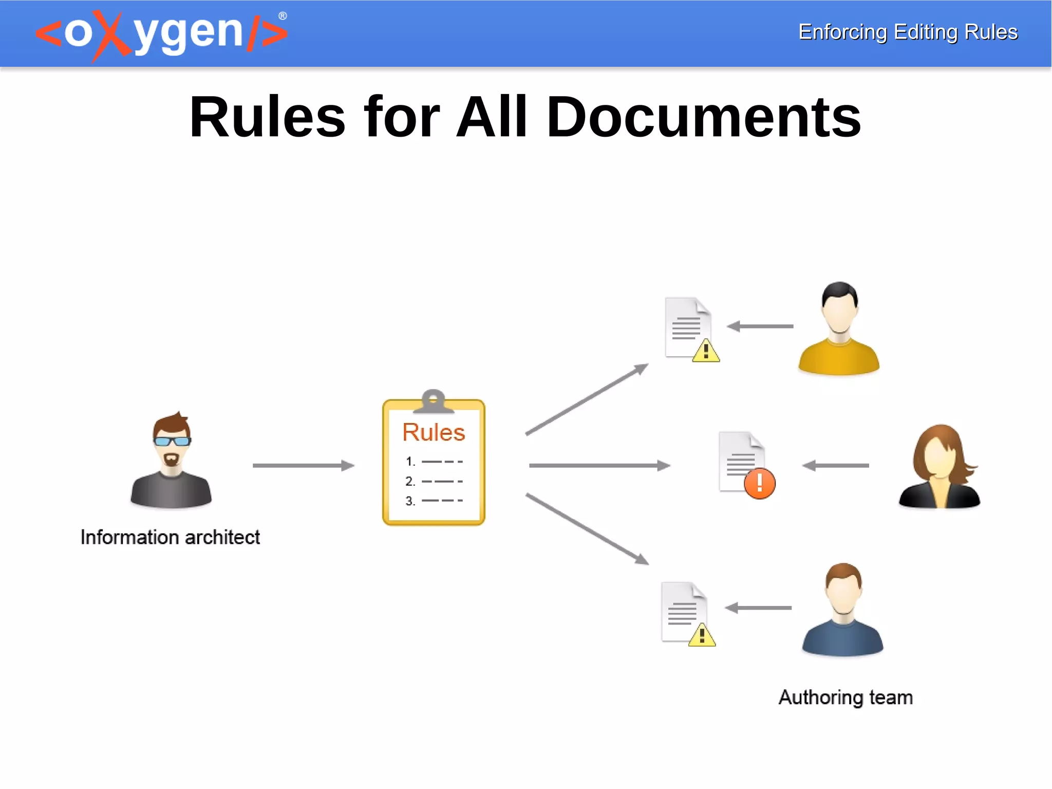 Enforcing Editing RulesEnforcing Editing Rules
Rules for All Documents
 