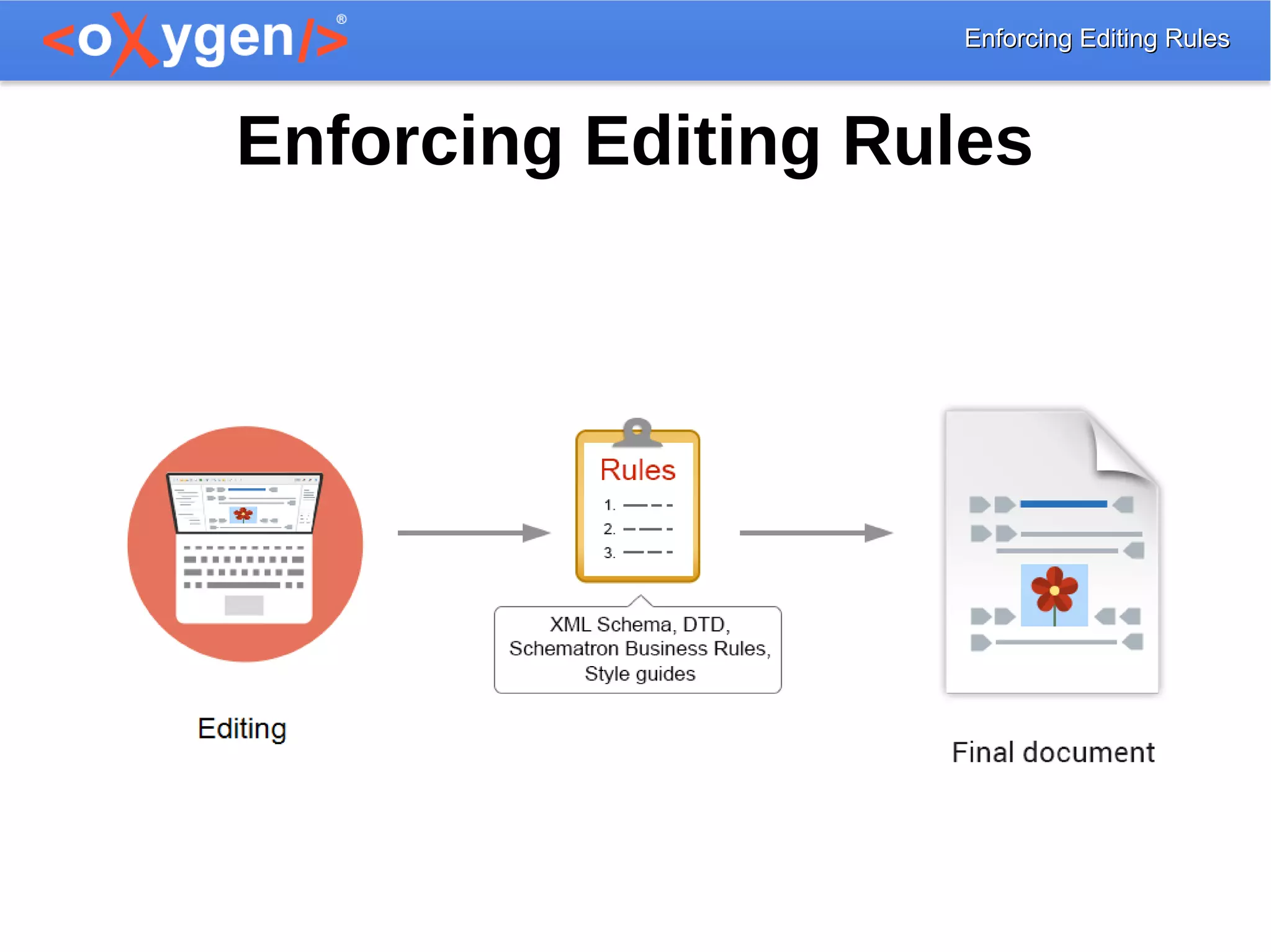 Enforcing Editing RulesEnforcing Editing Rules
Enforcing Editing Rules
 