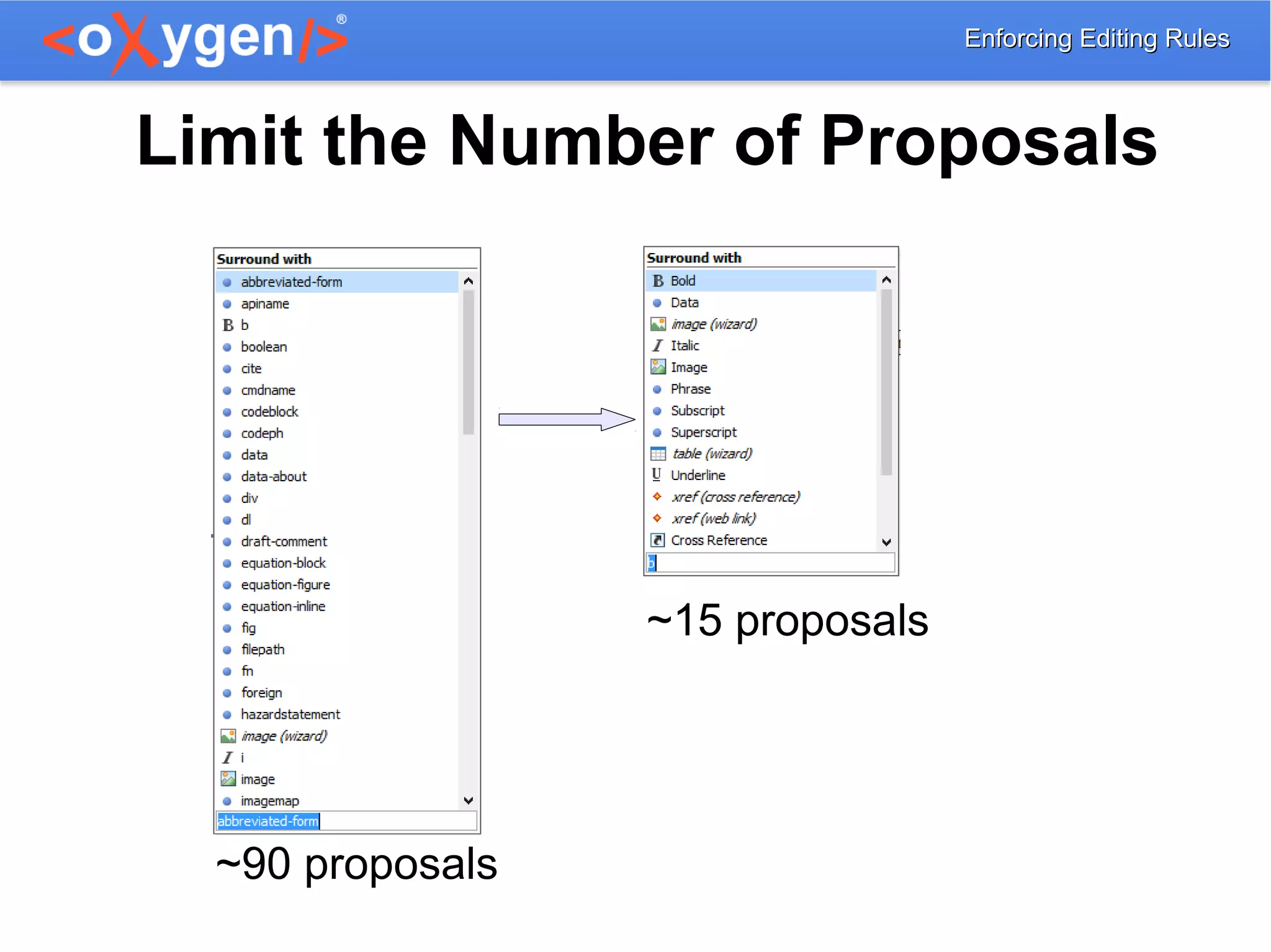 Enforcing Editing RulesEnforcing Editing Rules
Limit the Number of Proposals
~15 proposals
~90 proposals
 