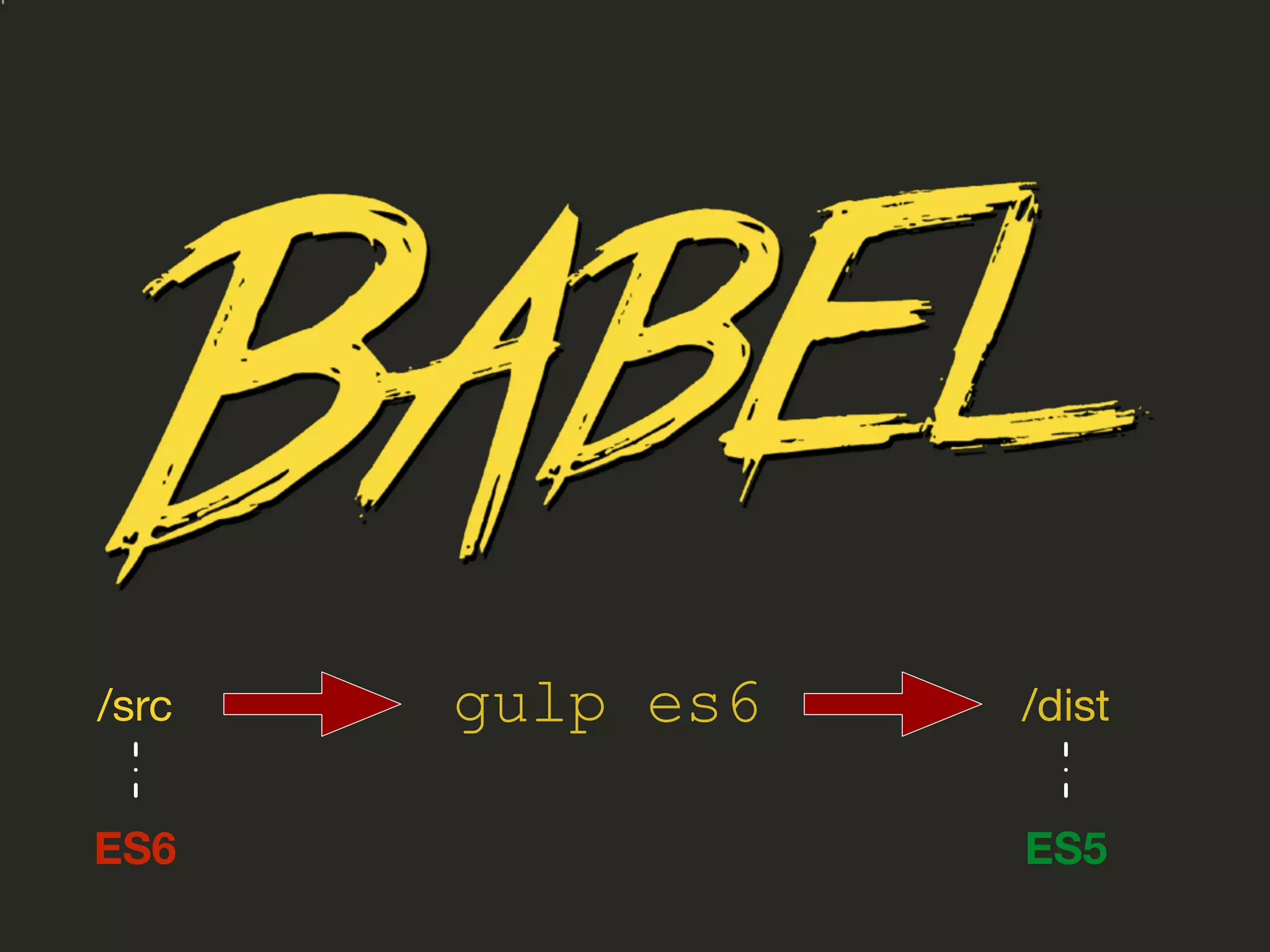 gulp es6/src /dist
ES6 ES5
 