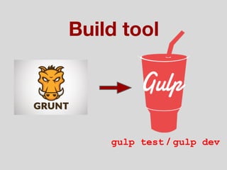 Build tool
gulp test / gulp dev
 