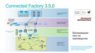 © 2015 Cisco and/or its affiliates. All rights reserved. 17
Controller
HMI
I/O I/O
WGB
I/O
Drive
WGB
Controller
I/O I/O
A P
A P
WGB
X
WGB
Roaming I/OCell/Area #
(Wireless Topology)
A P
A P
Gbps Link for Failover
Detection
Firewall
(Active)
Firewall
(Standby)
FactoryTalk Application
Servers
Cisco
ASA 5500
Cisco Catalyst
6500/4500
Cisco Cat. 3750
Switch Stack
Patch Management
Terminal Services
Application Mirror
AV Server
Manufacturing Zone
Level 3
Distribution and Core
Demilitarized Zone
(DMZ) Firewalls
Enterprise Network
Levels 4–5
Web Apps DNS FTP
Internet
http://www.cisco.com/c/en/us/td/docs/
solutions/Verticals/CPwE/NovCVD/
CPwE_WLAN_CVD.html
Беспроводная
сеть на
производстве
Cell/Area Zone
Levels 0–2
Layer 2 Access
 