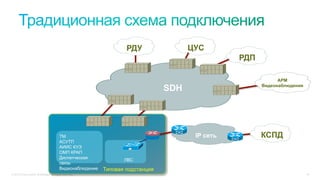 © 2015 Cisco and/or its affiliates. All rights reserved. 19
SDH
Типовая подстанция
ЛВС
ТМ
АСУТП
АИИС КУЭ
ОМП КРАП
Диспетческая
связь
Видеонаблюдение
IP сеть
РДУ ЦУС
РДП
АРМ
Видеонаблюдения
КСПД
 