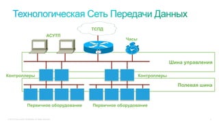 © 2015 Cisco and/or its affiliates. All rights reserved. 3
Шина управления
Полевая шина
Первичное оборудование Первичное оборудование
Контроллеры Контроллеры
АСУТП
Часы
ТСПД
 