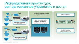© 2015 Cisco and/or its affiliates. All rights reserved. 30
Централизованный
серверы управления,
долговременный архив
Централизованная система
управленияАналог
IP-кодер
Медиа-сервер с локальным
хранилищем
Медиа-сервер с локальным
хранилищем
WAN
WAN
Аналог
IP-кодер
IP-поток
IP/H.264
Пользователи
Ограниченный
доступ
Полный
доступ
Доступ к видео
на основе политик
 