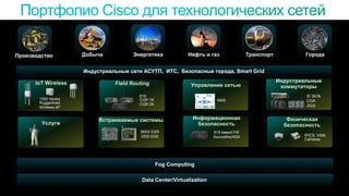 © 2015 Cisco and/or its affiliates. All rights reserved. 9
Индустриальные сети АСУТП, ИТС, Безопасные города, Smart Grid
Data Center/Virtualization
Fog Computing
Энергетика Нефть и газПроизводство ГородаТранспортДобыча
IE 2k/3k
CGS
2520
1550 Series
Ruggedized
Wireless AP
819
CGR 1K
CGR 2K
IPICS, VSM,
Cameras
59XX ESR
2020 ESS
NMS
819 based FW
Sourcefire/ASA
 