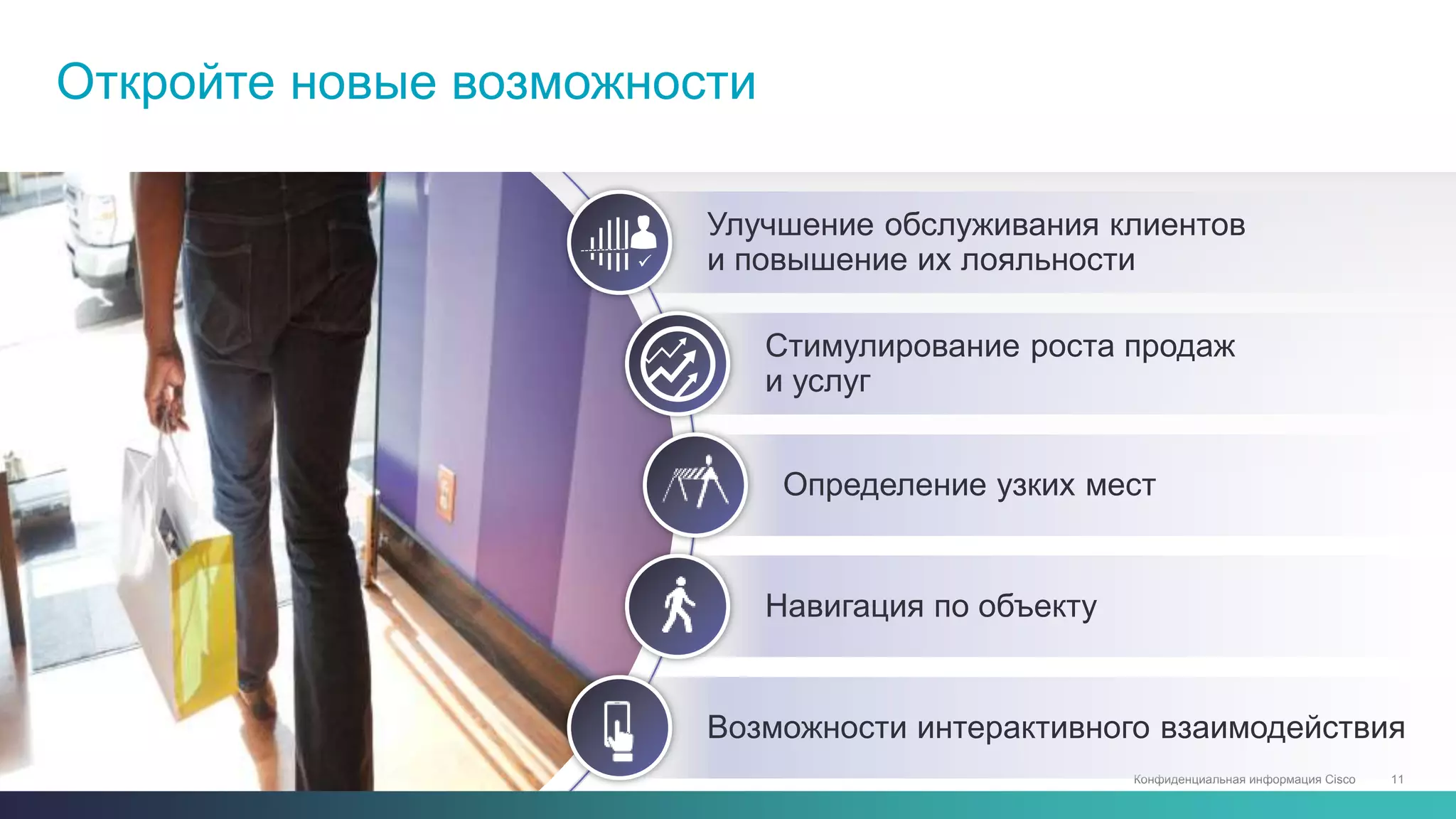 Конфиденциальная информация Cisco 11C97-731192-00 © 2015 Cisco и/или дочерние компании. Все права защищены.
Улучшение обслуживания клиентов
и повышение их лояльности
Стимулирование роста продаж
и услуг
Определение узких мест
Навигация по объекту
Возможности интерактивного взаимодействия
Откройте новые возможности
 