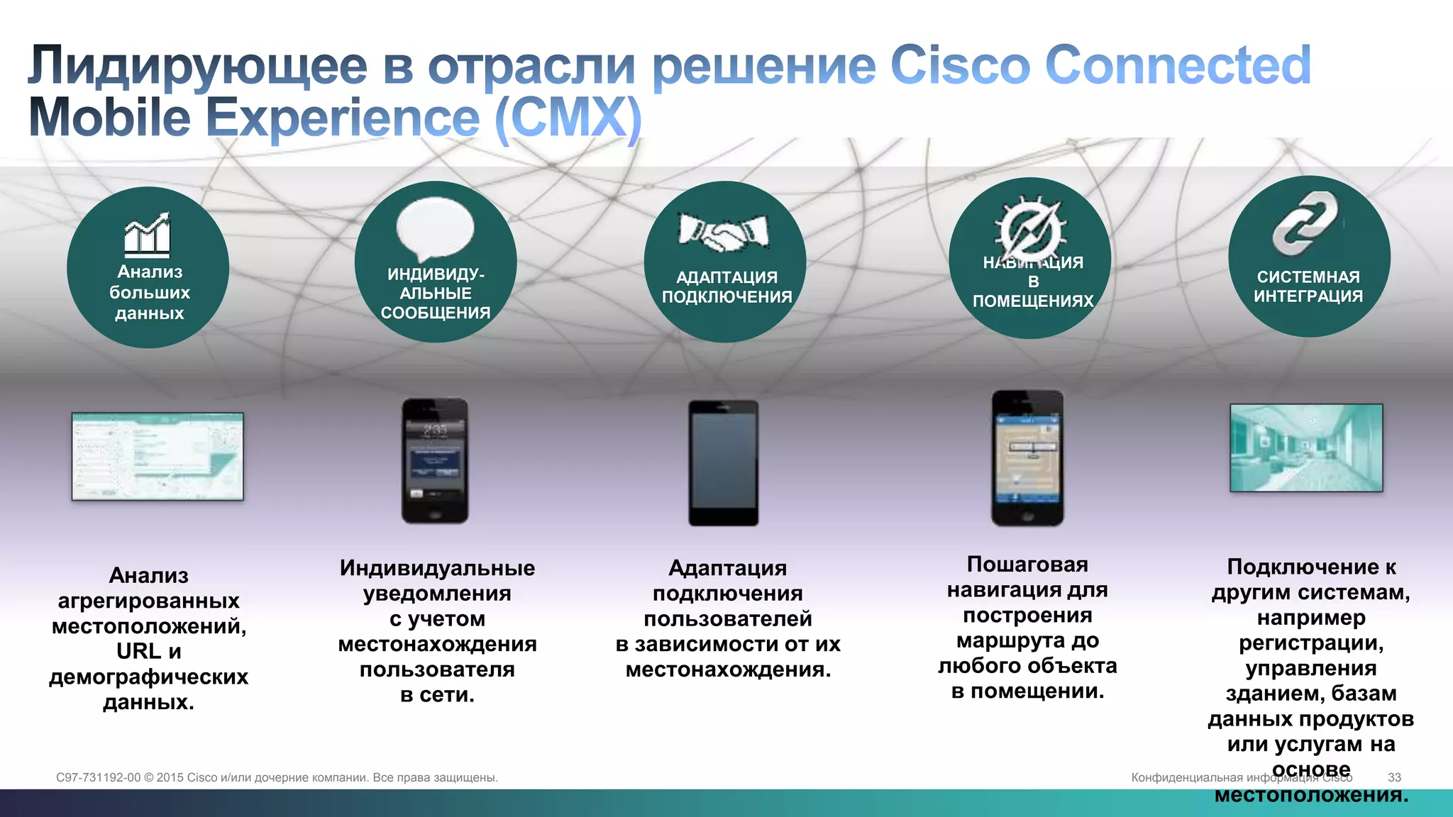 Конфиденциальная информация Cisco 33C97-731192-00 © 2015 Cisco и/или дочерние компании. Все права защищены.
Адаптация
подключения
пользователей
в зависимости от их
местонахождения.
Индивидуальные
уведомления
с учетом
местонахождения
пользователя
в сети.
ИНДИВИДУ-
АЛЬНЫЕ
СООБЩЕНИЯ
АДАПТАЦИЯ
ПОДКЛЮЧЕНИЯ
Пошаговая
навигация для
построения
маршрута до
любого объекта
в помещении.
НАВИГАЦИЯ
В
ПОМЕЩЕНИЯХ
Анализ
агрегированных
местоположений,
URL и
демографических
данных.
Анализ
больших
данных
Подключение к
другим системам,
например
регистрации,
управления
зданием, базам
данных продуктов
или услугам на
основе
местоположения.
СИСТЕМНАЯ
ИНТЕГРАЦИЯ
 