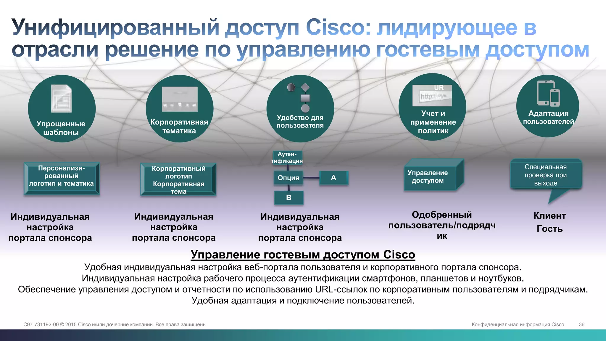 Конфиденциальная информация Cisco 36C97-731192-00 © 2015 Cisco и/или дочерние компании. Все права защищены.
Индивидуальная
настройка
портала спонсора
Одобренный
пользователь/подрядч
ик
Индивидуальная
настройка
портала спонсора
Клиент
Гость
Управление гостевым доступом Cisco
Удобная индивидуальная настройка веб-портала пользователя и корпоративного портала спонсора.
Индивидуальная настройка рабочего процесса аутентификации смартфонов, планшетов и ноутбуков.
Обеспечение управления доступом и отчетности по использованию URL-ссылок по корпоративным пользователям и подрядчикам.
Удобная адаптация и подключение пользователей.
Индивидуальная
настройка
портала спонсора
Упрощенные
шаблоны
Удобство для
пользователя
Учет и
применение
политик
Адаптация
пользователей
Персонализи-
рованный
логотип и тематика
Корпоративная
тематика
Аутен-
тификация
AОпция
B
Управление
доступом
UR
L
Специальная
проверка при
выходе
Корпоративный
логотип
Корпоративная
тема
 