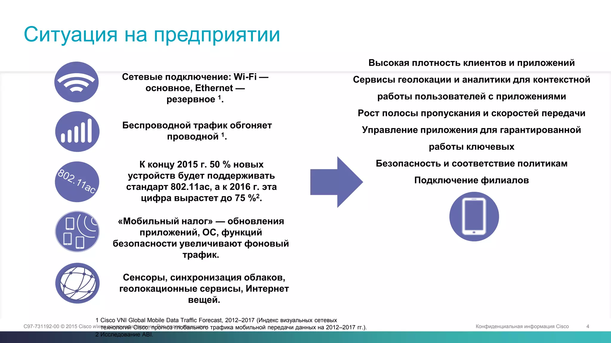 Конфиденциальная информация Cisco 4C97-731192-00 © 2015 Cisco и/или дочерние компании. Все права защищены.
Ситуация на предприятии
1 Cisco VNI Global Mobile Data Traffic Forecast, 2012–2017 (Индекс визуальных сетевых
технологий Cisco: прогноз глобального трафика мобильной передачи данных на 2012–2017 гг.).
2 Исследование ABI.
Сетевые подключение: Wi-Fi —
основное, Ethernet —
резервное 1.
Беспроводной трафик обгоняет
проводной 1.
К концу 2015 г. 50 % новых
устройств будет поддерживать
стандарт 802.11ac, а к 2016 г. эта
цифра вырастет до 75 %2.
Сенсоры, синхронизация облаков,
геолокационные сервисы, Интернет
вещей.
«Мобильный налог» — обновления
приложений, ОС, функций
безопасности увеличивают фоновый
трафик.
Высокая плотность клиентов и приложений
Сервисы геолокации и аналитики для контекстной
работы пользователей с приложениями
Рост полосы пропускания и скоростей передачи
Управление приложения для гарантированной
работы ключевых
Безопасность и соответствие политикам
Подключение филиалов
 