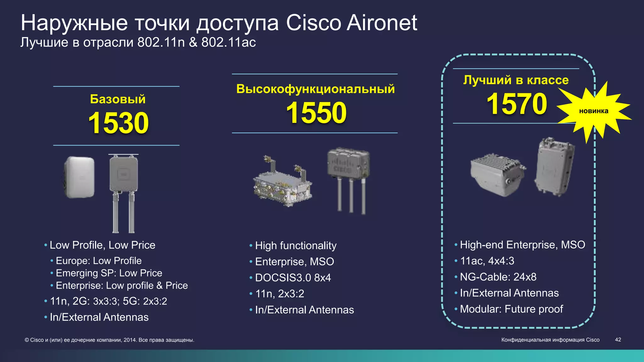 Конфиденциальная информация Cisco 42© Cisco и (или) ее дочерние компании, 2014. Все права защищены.
Наружные точки доступа Cisco Aironet
Лучшие в отрасли 802.11n & 802.11ac
Базовый
1530
Высокофункциональный
1550
Лучший в классе
1570
• Low Profile, Low Price
• Europe: Low Profile
• Emerging SP: Low Price
• Enterprise: Low profile & Price
• 11n, 2G: 3x3:3; 5G: 2x3:2
• In/External Antennas
• High functionality
• Enterprise, MSO
• DOCSIS3.0 8x4
• 11n, 2x3:2
• In/External Antennas
• High-end Enterprise, MSO
• 11ac, 4x4:3
• NG-Cable: 24x8
• In/External Antennas
• Modular: Future proof
новинка
 