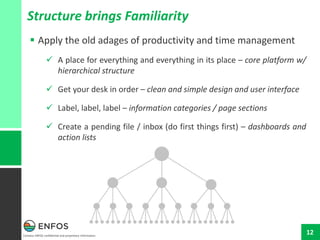 Contains ENFOS confidential and proprietary information.
12
Structure brings Familiarity
 Apply the old adages of productivity and time management
 A place for everything and everything in its place – core platform w/
hierarchical structure
 Get your desk in order – clean and simple design and user interface
 Label, label, label – information categories / page sections
 Create a pending file / inbox (do first things first) – dashboards and
action lists
 