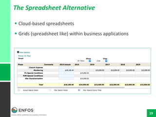Contains ENFOS confidential and proprietary information.
19
The Spreadsheet Alternative
 Cloud-based spreadsheets
 Grids (spreadsheet like) within business applications
 