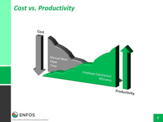 Contains ENFOS confidential and proprietary information.
7
Cost vs. Productivity
 