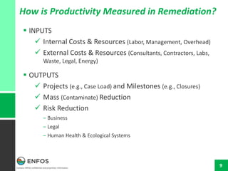 Contains ENFOS confidential and proprietary information.
9
 INPUTS
 Internal Costs & Resources (Labor, Management, Overhead)
 External Costs & Resources (Consultants, Contractors, Labs,
Waste, Legal, Energy)
 OUTPUTS
 Projects (e.g., Case Load) and Milestones (e.g., Closures)
 Mass (Contaminate) Reduction
 Risk Reduction
– Business
– Legal
– Human Health & Ecological Systems
How is Productivity Measured in Remediation?
 