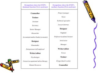 Enfp Job Types ENFP-The INSPIRER.ppt