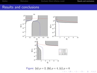 Outline Motivation Stochastic Warm Inﬂation model Results and conclusions
Results and conclusions
Figure: (a) p = 2, (b) p = 4, (c) p = 6
 