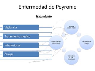 Enfermedad de Peyronie 2025............. | PPTX