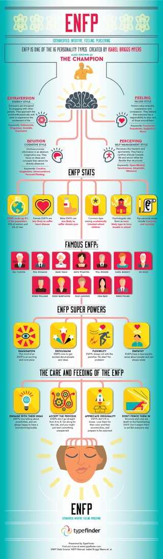 ENFP Infographic