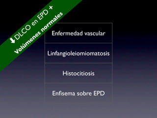 +
                PD es
               E   al
            en    rm
        O       no
  L   Ces          Enfermedad vascular
D    en
    m
 olú
V                Linfangioleiomiomatosis


                       Histocitiosis


                   Enﬁsema sobre EPD
 