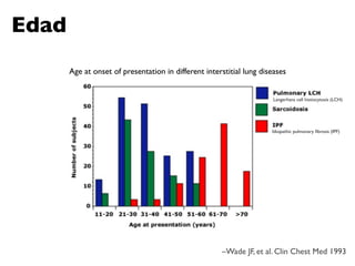 Edad
       Age at onset of presentation in different interstitial lung diseases


                                                                       Langerhans cell histiocytosis (LCH)




                                                                      Idiopathic pulmonary ﬁbrosis (IPF)




                                                      –Wade JF, et al. Clin Chest Med 1993
 