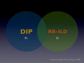DIP   RB-ILD
 8%          2%




      –Moon J du Bois R, et al. Thorax 1999
 