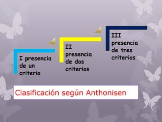 Clasificación según Anthonisen
I presencia
de un
criterio
II
presencia
de dos
criterios
III
presencia
de tres
criterios
 