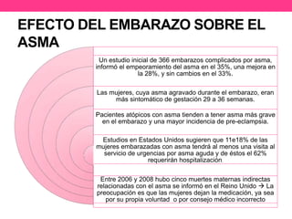 EFECTO DEL EMBARAZO SOBRE EL 
ASMA 
Un estudio inicial de 366 embarazos complicados por asma, 
informó el empeoramiento del asma en el 35%, una mejora en 
la 28%, y sin cambios en el 33%. 
Las mujeres, cuya asma agravado durante el embarazo, eran 
más sintomático de gestación 29 a 36 semanas. 
Pacientes atópicos con asma tienden a tener asma más grave 
en el embarazo y una mayor incidencia de pre-eclampsia. 
Estudios en Estados Unidos sugieren que 11e18% de las 
mujeres embarazadas con asma tendrá al menos una visita al 
servicio de urgencias por asma aguda y de éstos el 62% 
requerirán hospitalización. 
Entre 2006 y 2008 hubo cinco muertes maternas indirectas 
relacionadas con el asma se informó en el Reino Unido  La 
preocupación es que las mujeres dejan la medicación, ya sea 
por su propia voluntad o por consejo médico incorrecto 
 
