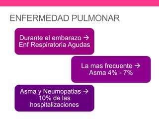 ENFERMEDAD PULMONAR 
Durante el embarazo  
Enf Respiratoria Agudas 
La mas frecuente  
Asma 4% - 7% 
Asma y Neumopatias  
10% de las 
hospitalizaciones 
 