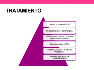 TRATAMIENTO 
Asesoria pregetacional 
Broncodilatadores adrenergicos 
desoxirribonucleasa 1 humana 
recombinante inhalada 
Solucion salina al 7% 
Valorar y asesorar el estado 
nutricional 
Infección pulmonar  
HOSPITALIZAR!!! 
 