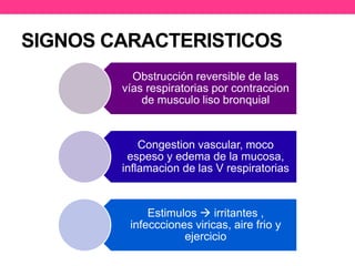 SIGNOS CARACTERISTICOS 
Obstrucción reversible de las 
vías respiratorias por contraccion 
de musculo liso bronquial 
Congestion vascular, moco 
espeso y edema de la mucosa, 
inflamacion de las V respiratorias 
Estimulos  irritantes , 
infeccciones viricas, aire frio y 
ejercicio 
 