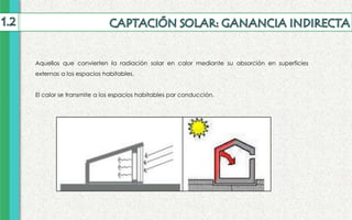 Aquellos que convierten la radiación solar en calor mediante su absorción en superficies
externas a los espacios habitables.
El calor se transmite a los espacios habitables por conducción.
 