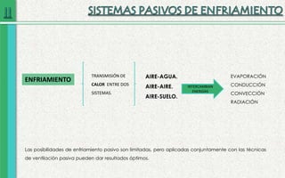 Las posibilidades de enfriamiento pasivo son limitadas, pero aplicadas conjuntamente con las técnicas
de ventilación pasiva pueden dar resultados óptimos.
ENFRIAMIENTO
TRANSMISIÓN DE
CALOR ENTRE DOS
SISTEMAS.
AIRE-AGUA.
AIRE-AIRE.
AIRE-SUELO.
EVAPORACIÓN
CONDUCCIÓN
CONVECCIÓN
RADIACIÓN
INTERCAMBIAN
ENERGÍAS
 