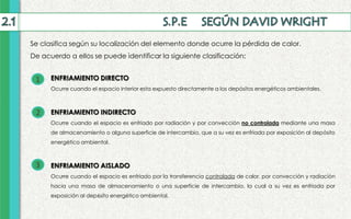 Se clasifica según su localización del elemento donde ocurre la pérdida de calor.
De acuerdo a ellos se puede identificar la siguiente clasificación:
ENFRIAMIENTO DIRECTO
Ocurre cuando el espacio interior esta expuesto directamente a los depósitos energéticos ambientales.
ENFRIAMIENTO INDIRECTO
Ocurre cuando el espacio es enfriado por radiación y por convección no controlada mediante una masa
de almacenamiento o alguna superficie de intercambio, que a su vez es enfriada por exposición al depósito
energético ambiental.
ENFRIAMIENTO AISLADO
Ocurre cuando el espacio es enfriado por la transferencia controlada de calor, por convección y radiación
hacia una masa de almacenamiento o una superficie de intercambio, la cual a su vez es enfriada por
exposición al dep6sito energético ambiental.
1
2
3
 