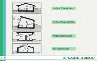 VENTILACIÓN NATURAL
VENTILACIÓN INDUCIDA
PAREDES REMOVIBLES
TECHOS MOVIBLES
 