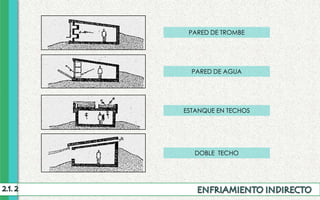 PARED DE TROMBE
PARED DE AGUA
ESTANQUE EN TECHOS
DOBLE TECHO
 