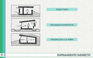 DOBLE PARED
ESTANQUE EVAPORATIVOS
INTEGRACIÓN A LA TIERRA
 