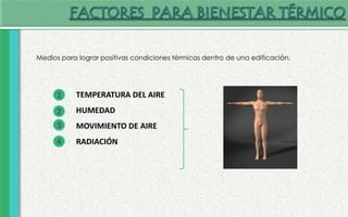 Medios para lograr positivas condiciones térmicas dentro de una edificación.
TEMPERATURA DEL AIRE
HUMEDAD
MOVIMIENTO DE AIRE
RADIACIÓN
1
2
3
4
 