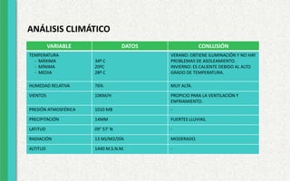 ANÁLISIS CLIMÁTICO
VARIABLE DATOS CONLUSIÓN
TEMPERATURA
- MÁXIMA
- MÍNIMA
- MEDIA
34º C
20ºC
28º C
VERANO: OBTIENE ILUMINACIÓN Y NO HAY
PROBLEMAS DE ASOLEAMIENTO.
INVIERNO: ES CALIENTE DEBIDO AL ALTO
GRADO DE TEMPERATURA.
HUMEDAD RELATIVA 76% MUY ALTA.
VIENTOS 10KM/H PROPICIO PARA LA VENTILACIÓN Y
ENFRIAMIENTO.
PRESIÓN ATMOSFÉRICA 1010 MB -
PRECIPITACIÓN 14MM FUERTES LLUVIAS.
LATITUD 09° 57’ N -
RADIACIÓN 13 MJ/M2/DÍA MODERADO.
ALTITUD 1440 M.S.N.M. -
 
