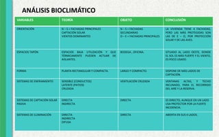 ANÁLISIS BIOCLIMÁTICO
VARIABLES TEORÍA OBJETO CONCLUSIÓN
ORIENTACIÓN N – S = FACHADAS PRINCIPALES
CAPTACIÓN SOLAR
VIENTOS DOMINANTES
N – S = FACHADAS
SECUNDARIAS
O – E = FACHADAS PRINCIPALES
LA VIVIENDA TIENE 4 FACHADAS,
PERO LAS MÁS PROTEGIDAS SON
LAS DE E – O, POR PROTECCIÓN
SOLAR Y DE LAS AVES.
ESPACIOS TAPÓN ESPACIOS BAJA UTILIZACIÓN Y QUE
TÉRMICAMENTE PUEDEN ACTUAR DE
AISLANTES.
BODEGA , OFICINA. SITUADO AL LADO OESTE, DONDE
EL SOL ES MÁS FUERTE Y EL VIENTO,
ES POCO USADO.
FORMA PLANTA RECTANGULAR Y COMPACTA. LARGO Y COMPACTO. DISPONE DE MÁS LADOS DE
CAPTACIÓN.
SISTEMAS DE ENFRIAMIENTO SENSIBLE (CONDUCTOS)
LATENTE (PATIOS)
CRUZADA
VENTILACIÓN CRUZADA VENTANAS ALTAS, Y TECHO
INCLINADO, PARA EL RECORRIDO
DEL AIRE Y LA RESERVA.
SISTEMAS DE CAPTACIÓN SOLAR
PASIVA
DIRECTA
INDIRECTA
DIRECTA ES DIRECTO, AUNQUE EN UN LADO
USA PROTECTOR POR LA FUERTE
INCIDENCIA.
SISTEMAS DE ILUMINACIÓN DIRECTA
INDIRECTA
DIFUSA
DIRECTA ABIERTA EN SUS 4 LADOS.
 
