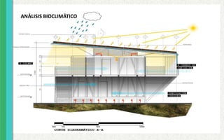 ANÁLISIS BIOCLIMÁTICO
 