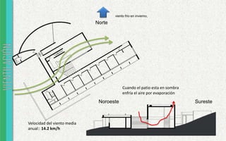 Norte
SuresteNoroeste
Velocidad del viento media
anual:: 14.2 km/h
viento frio en invierno,
Cuando el patio esta en sombra
enfría el aire por evaporación
 