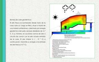 Bomba de calor geotérmica:
El aire fresco es bombeado desde fuera de la
casa, lado sur, luego se filtra y fluye a través de
una tubería subterránea, calentado por energía
geotérmica del suelo, siempre alrededor de 16 °
C. A su manera, en acciones nuevas de aire a
circuito de común con el aire viciado extraído
de la casa. El aire interior (+ / - 19 ° C) a
continuación, transmite su energía a la entrada
de aire fresco (> 0 ° C).
 